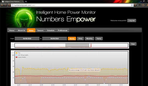 PowerMonitor