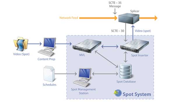 spot_diagram_Full