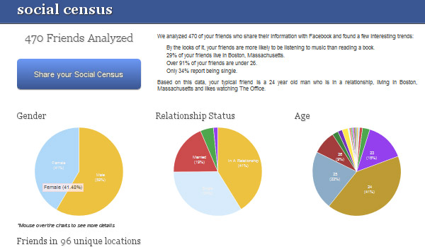 Social Census